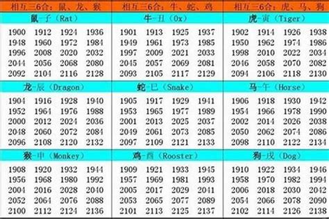 1987年生肖|1987 年出生属什么生肖